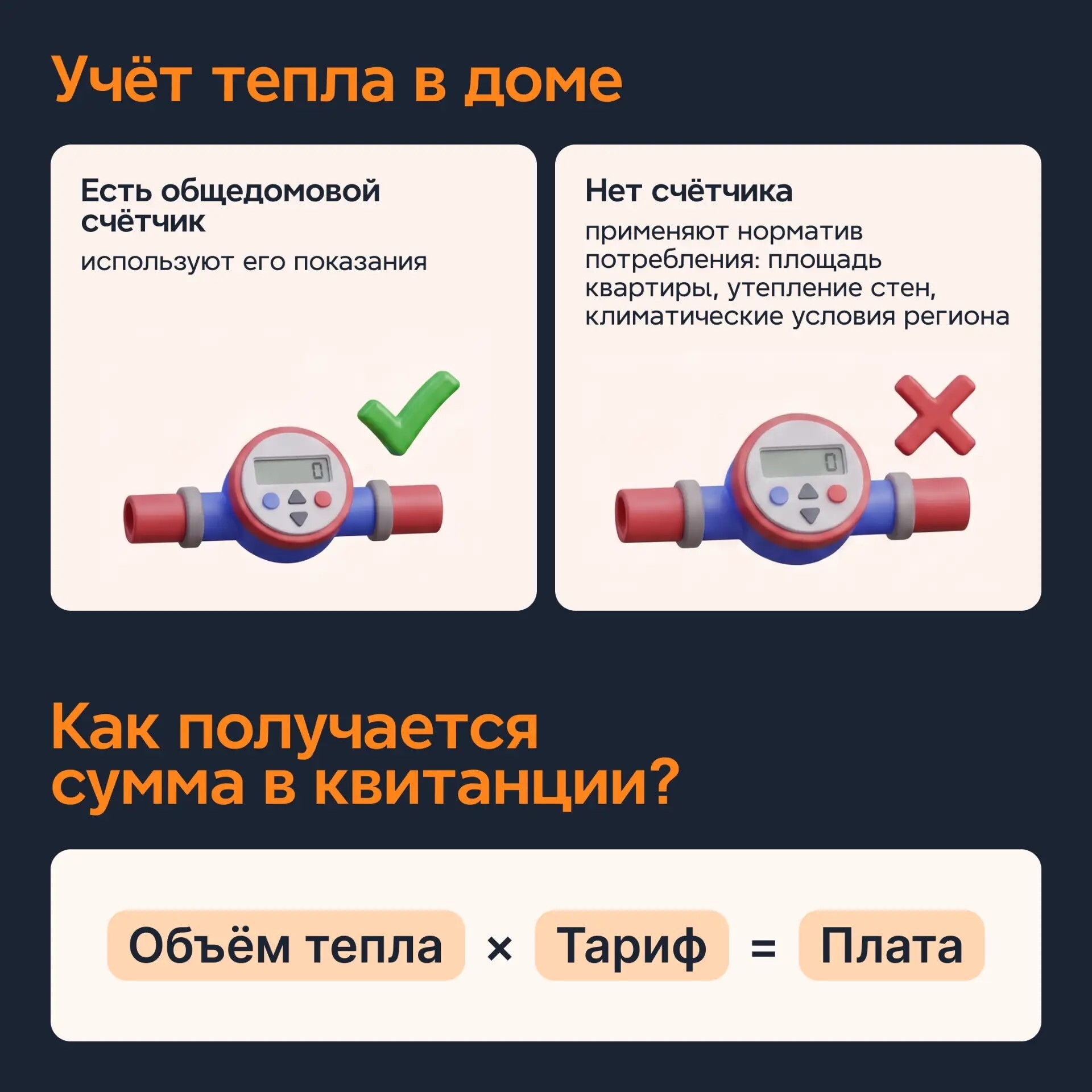 Из чего складывается плата за отопление?

Горячие батареи и вода из кр...